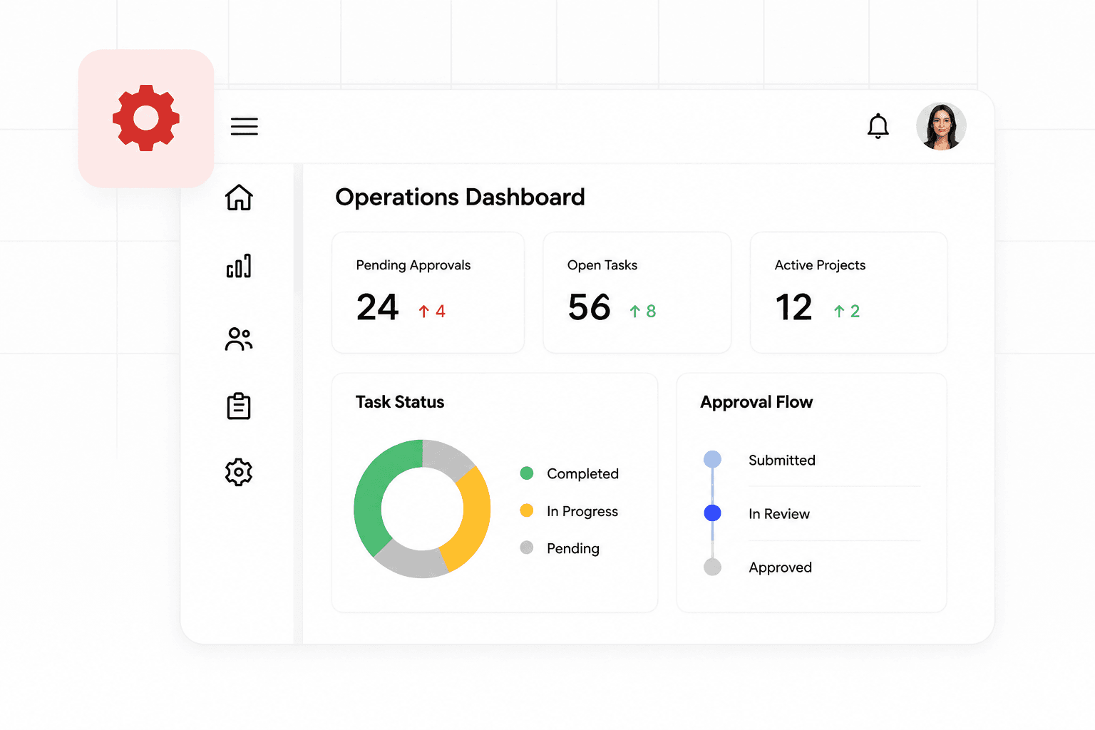 Operations software dashboard interface